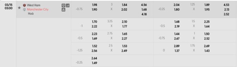 Tỷ lệ kèo West Ham United vs Manchester City