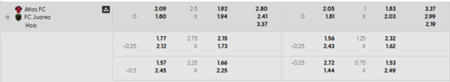 Bảng kèo mới nhất Atlas vs FC Juarez