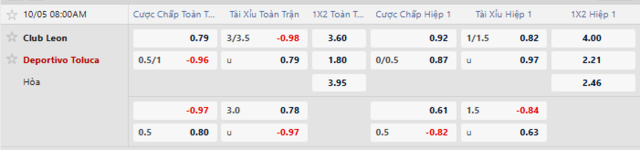 Bảng kèo mới nhất trận Club Leon vs Toluca 