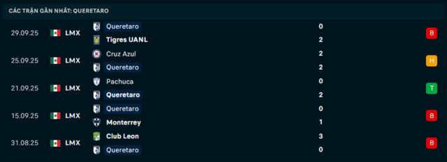 phong do queretaro 5 tran da qua