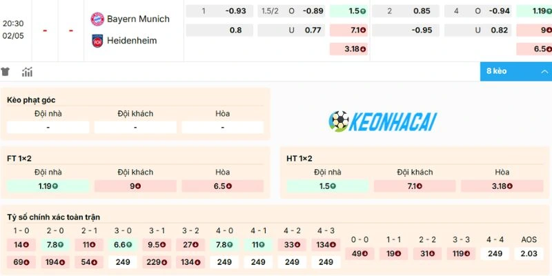 Phân tích kèo trận Bayern Munich vs Heidenheim