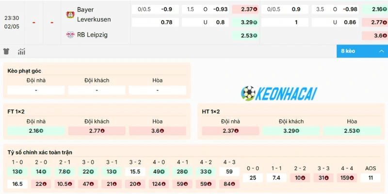 Phân tích kèo Leverkusen vs RB Leipzig