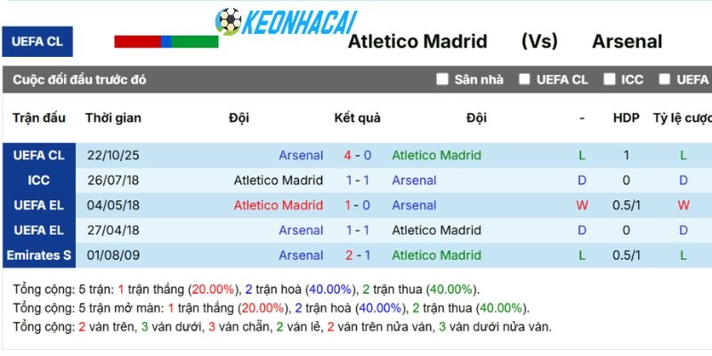 Lịch sử ghi nhận lần đối đầu của 2 CLB
