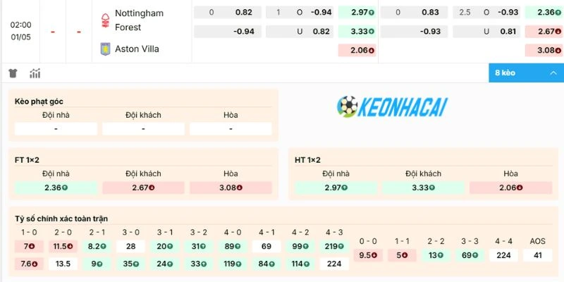 Phân tích kèo trận Nottingham Forest vs Aston Villa