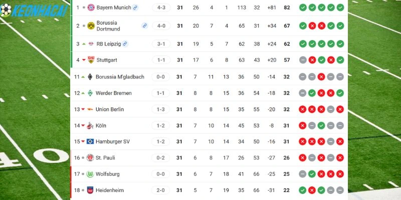 Thống kê lần chạm trán Bayern Munich vs Heidenheim