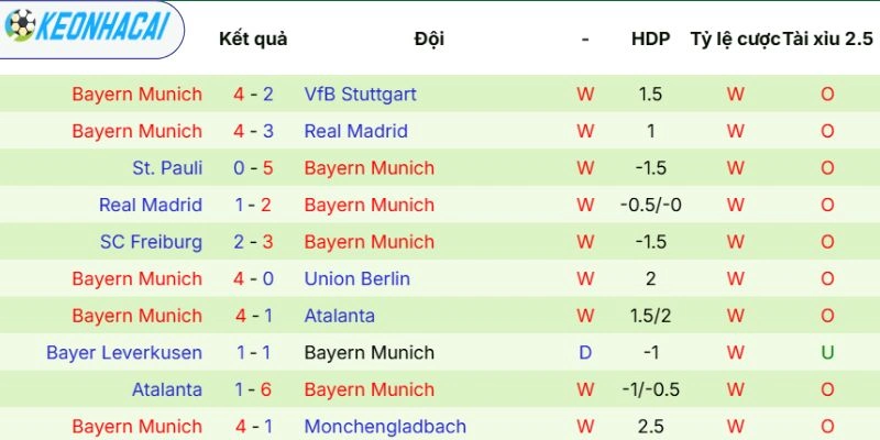 Tình hình tuyển Bayern Munich